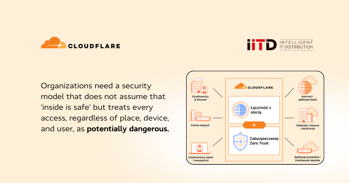 Cloudflare Zero Trust – a modern approach to security in the era of remote work and growing threats - image 1